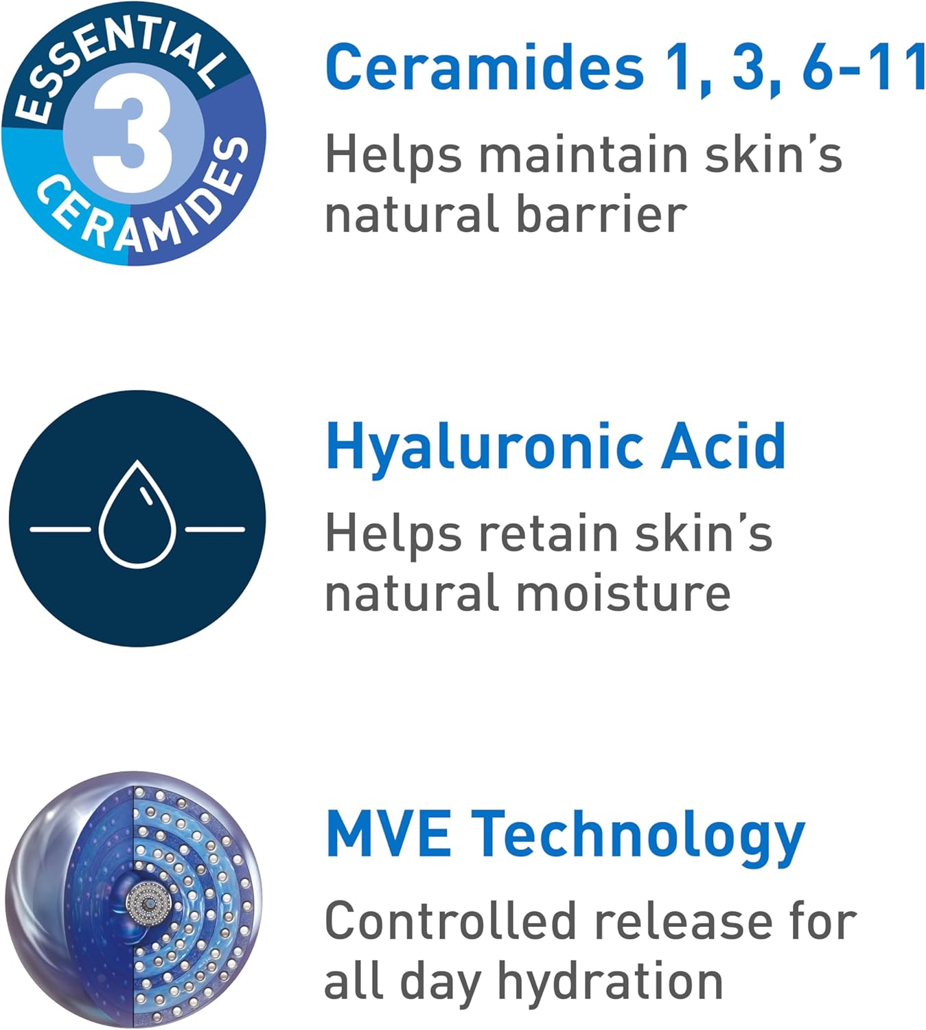 Loción Hidratante de Rostro y Cuerpo para Piel Seca con Ácido Hialurónico 87 ml Cerave